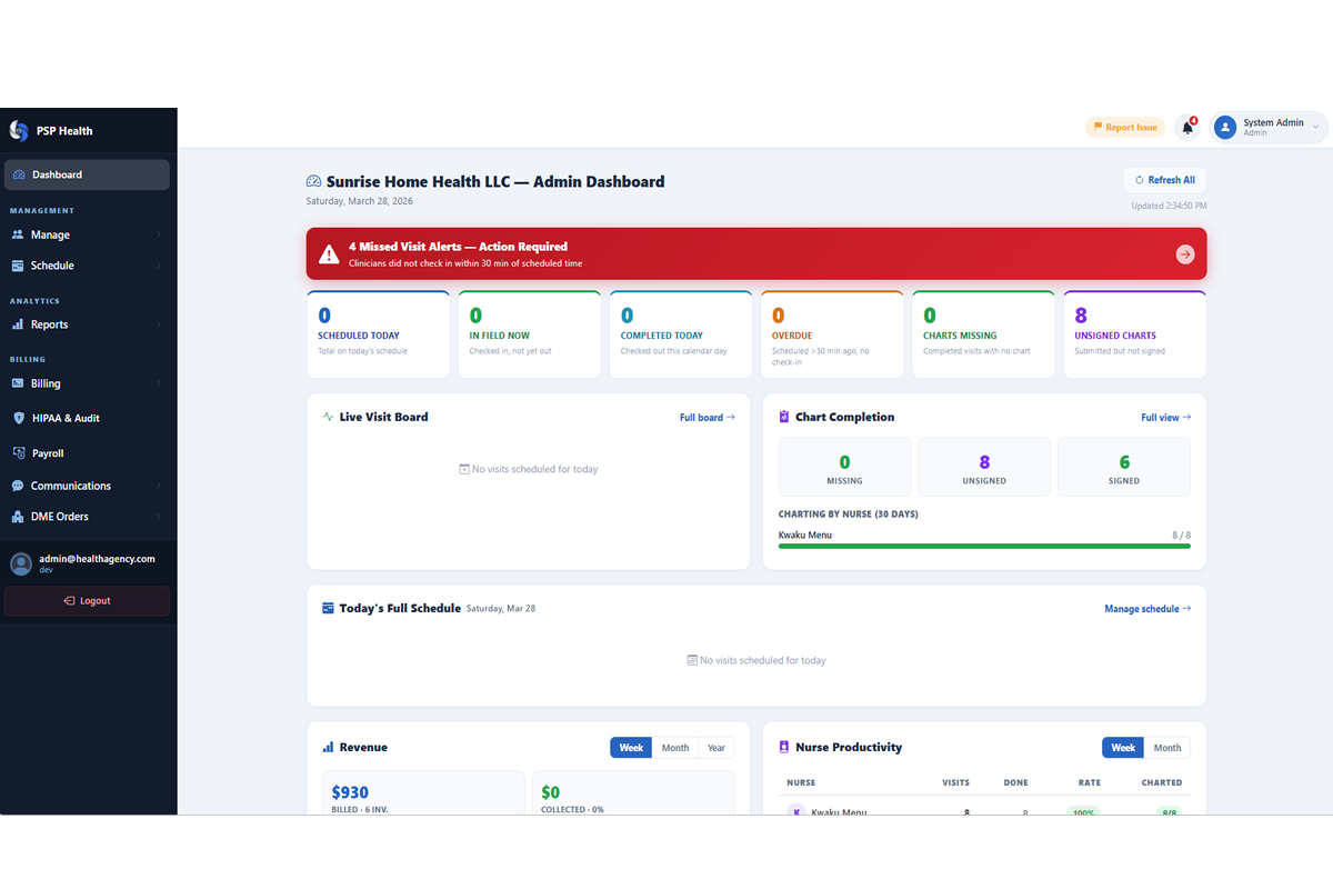 PSCareFlow Dashboard